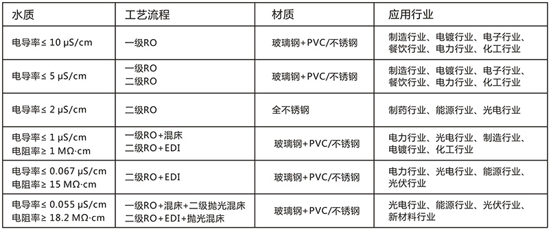 超纯水设备