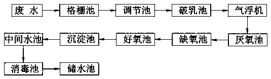 机械加工污水处理设备