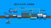 屠宰一体化污水处理设备