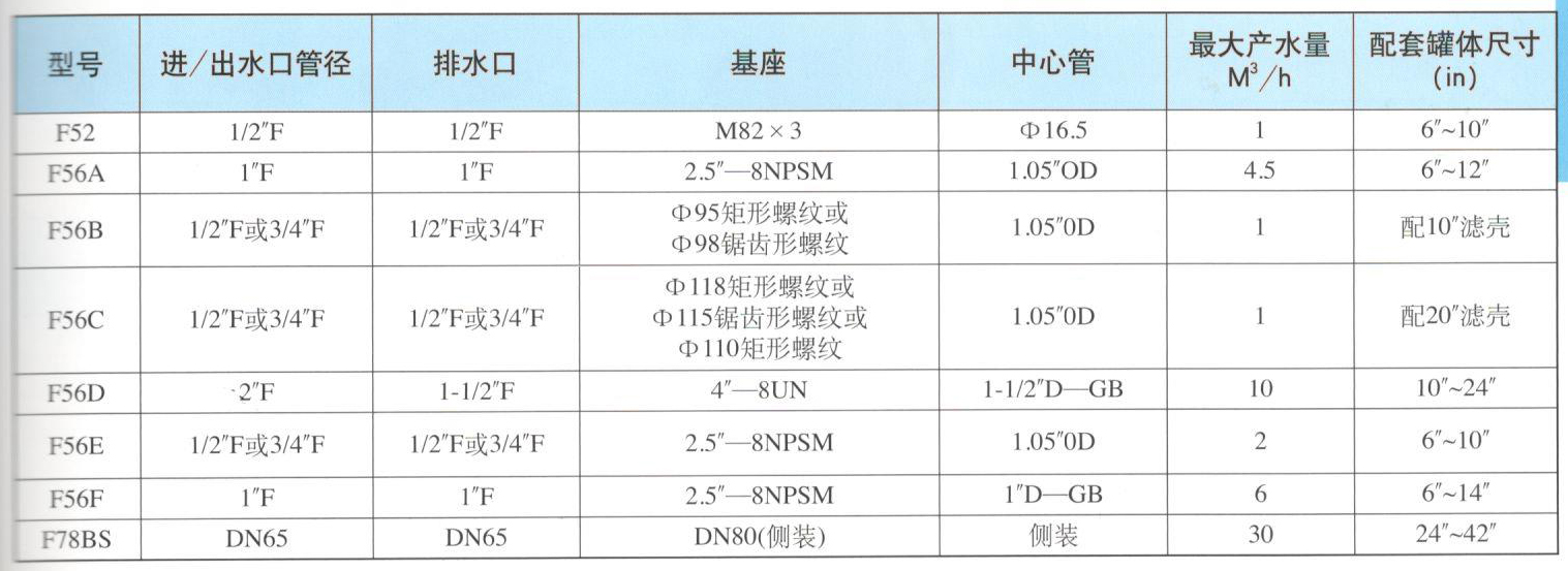 润新多路控制阀