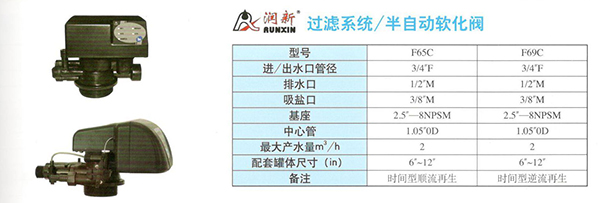 润新多路控制阀