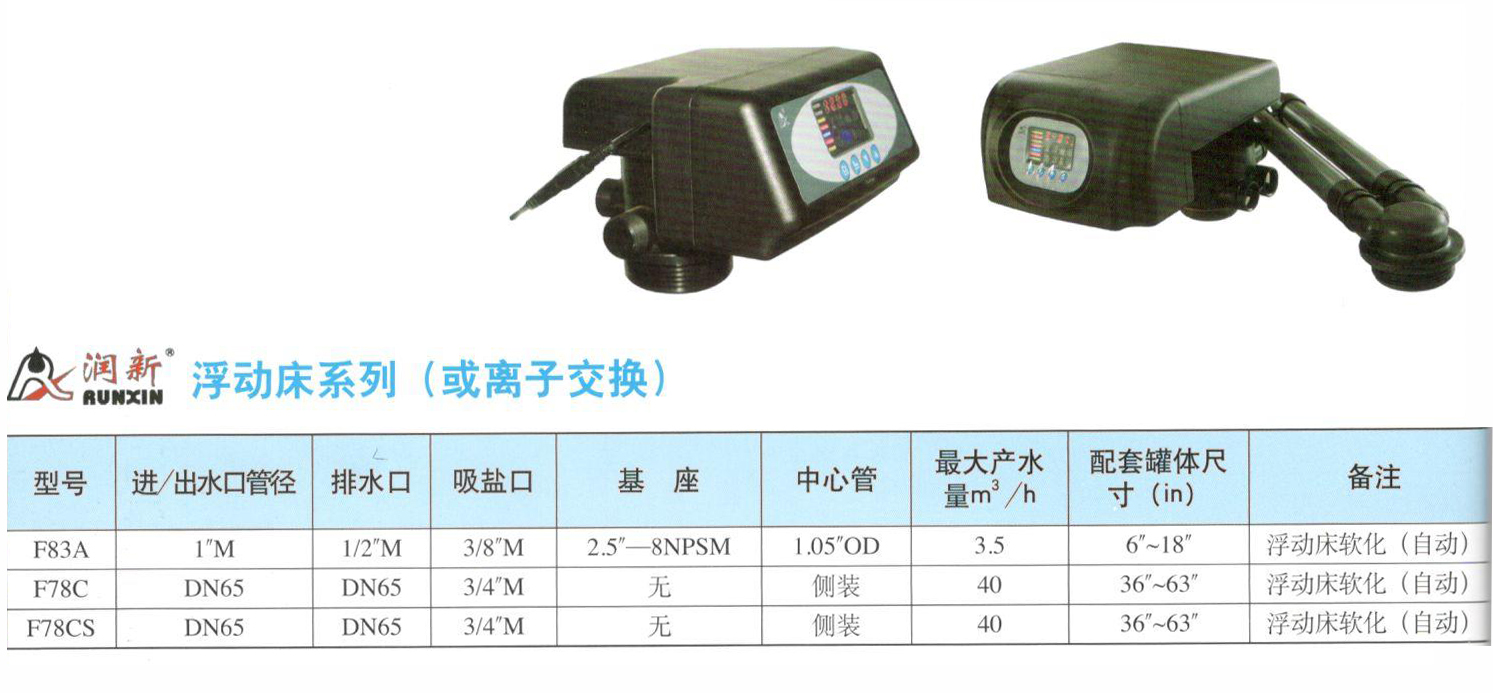 润新多路控制阀