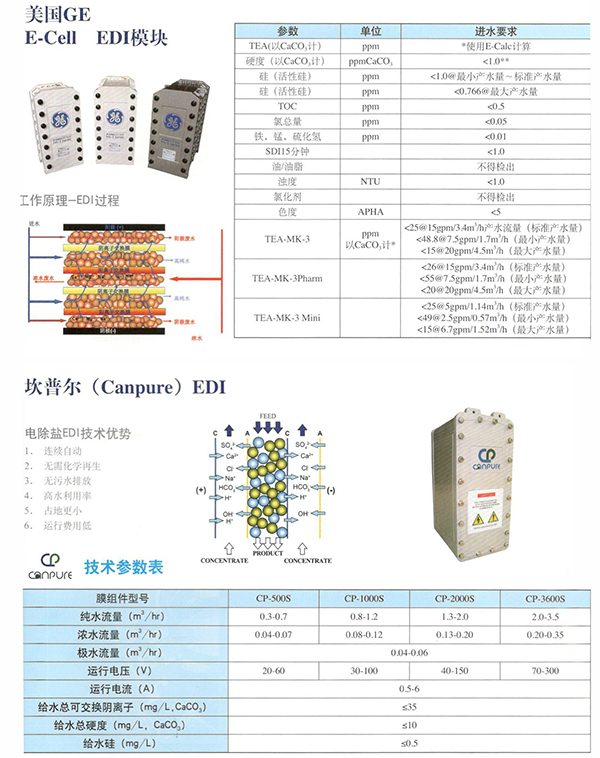 EDI模块