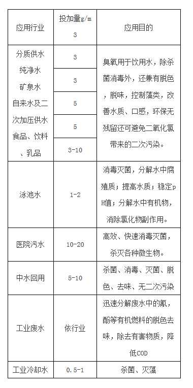 臭氧杀菌技术在超纯水处理设备中的应用、投加量、计算公式详述