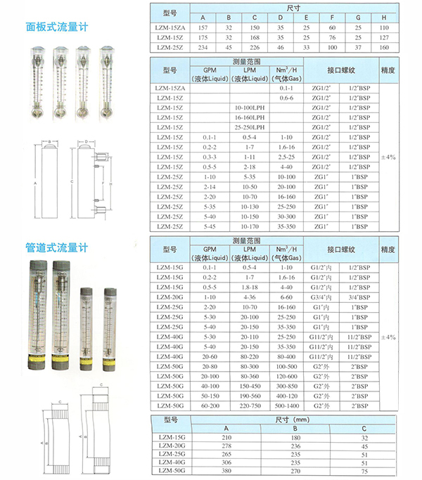 各种流量计